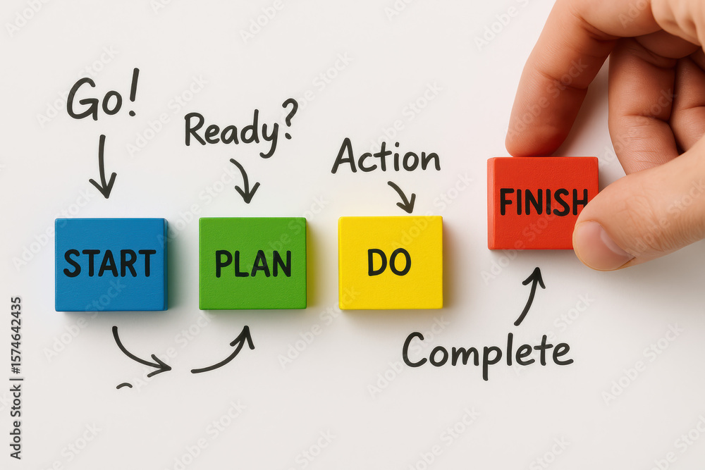 Aufkleber this illustrates the progression a business workflow from initial motivation through strategic prepa