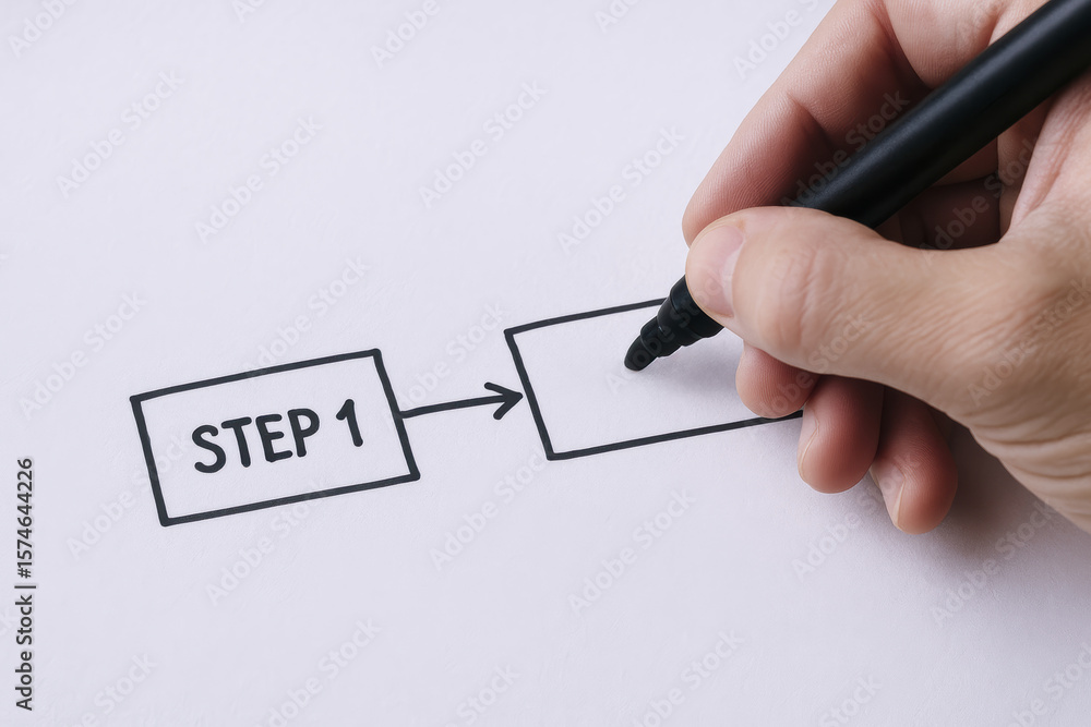 Poster a process strategic planning is illustrated by connecting sequential workflow elements during task d