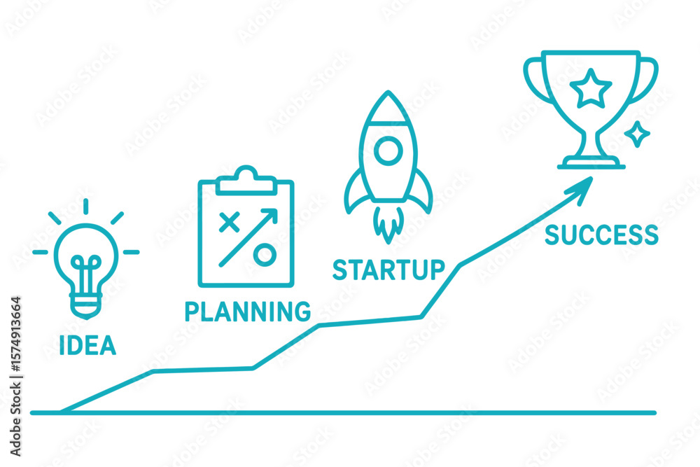 Poster illustration of a graph showing the business project startup process in a flat line style, from conc