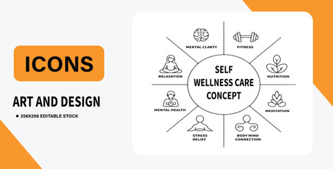 Self-Care Wellness Concept Mind, Body, and Spirit Icon Set