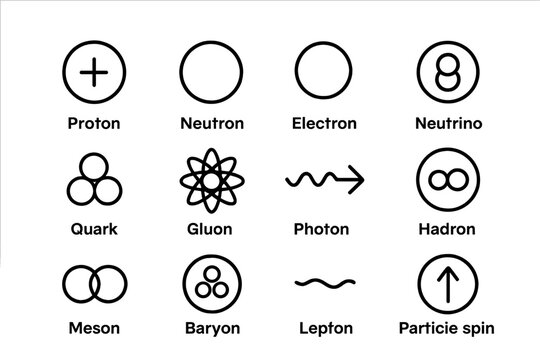 Diagram of fundamental particles and forces in physics