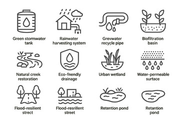 Sustainable urban drainage systems icons for eco-friendly water management
