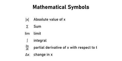 Mathematical Symbols. Absolute Value, Sum, Limit, Integral, Partial Derivative.