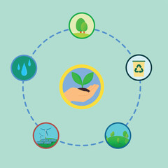 environment sustainability concept