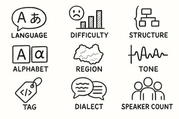 Fototapeta premium Language factors: alphabet, tone, structure, dialect, region, speaker count, difficulty, tag