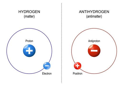 Matter and antimatter. Hydrogen and antihydrogen. Hydrogen atom structure.