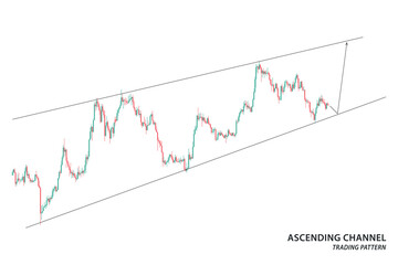 Technical analysis, chart with candlesticks trend and ascending channel pattern for trading stocks, crypto. Vector illustration with investment idea for infographic, educational content