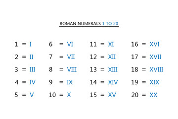 Roman Numerals 1 to 20 Chart for Educational Purposes.