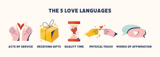 Love language set physical touch, love letter, gift, bouquet, acts of service, words, and tickets, quality time. Flat cartoon vector illustration Valentine's Day concept.