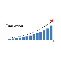 Graph showing annual inflation template. High inflation idea concept design