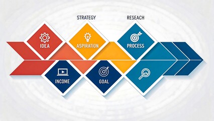 Colorful step-by-step infographic showing idea, strategy, research, and goal process for business development

