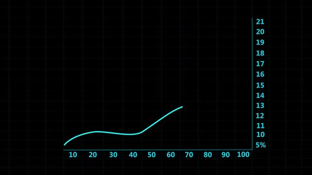 15% Growing charts and graphs on a black background.