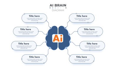 AI brain Diagram infographic template illustrates complex neural networks with data points. The brain design is enhanced with labels.