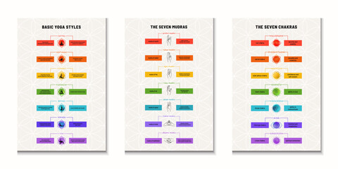 Yoga Infographic Set - Styles, Mudras, Chakras