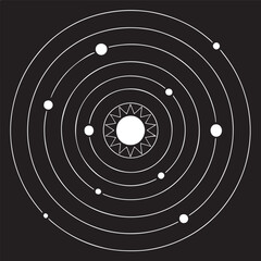 Solar Alignment Planetary Orbit Geometry