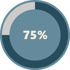 percent level number