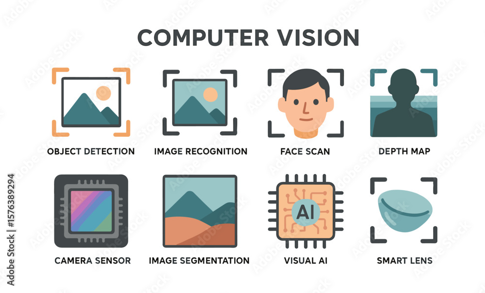 Poster computer vision technology icons: object detection, image recognition, face scan, and ai components