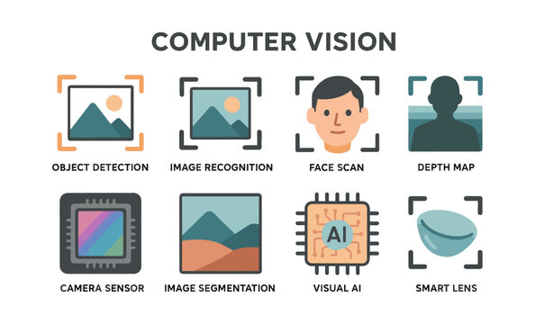 Computer vision technology icons: object detection, image recognition, face scan, and ai components