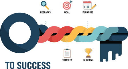 Key to success infographic showing research goal planning strategy and success