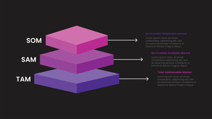 TAM SAM SOM Analysis with Block Pyramid Diagram for Market Evaluation