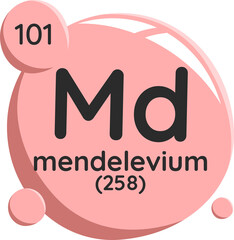 mendelevium