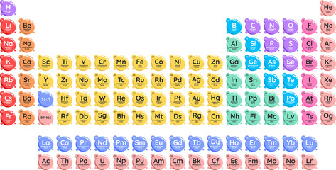 periodic table