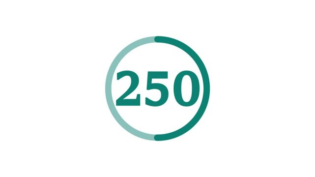 Countdown animation from 50 into 500 second. On transparent background with alpha channel A classic Hollywood movie countdown going from 50 into 500