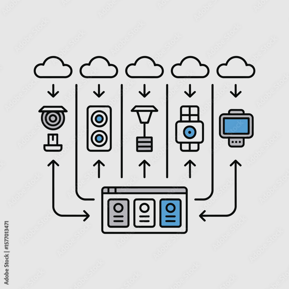 Poster data flow diagram illustrating edge computing system surveillance camera smart speaker streetlight s