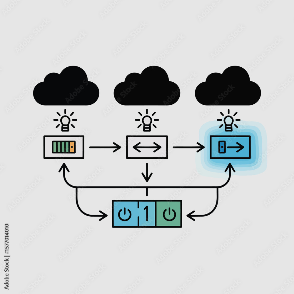 Aufkleber diagram illustrating high availability zone setup data flow between three cloud servers a load balan