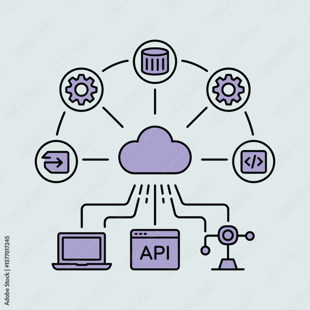 Poster lavender cloud computing diagram depicting zero touch deployment a p i integration gear icons databa
