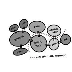 Bubble diagram hand black and white grey sketch of typical bar house for interior design and architecture space plan path zone example