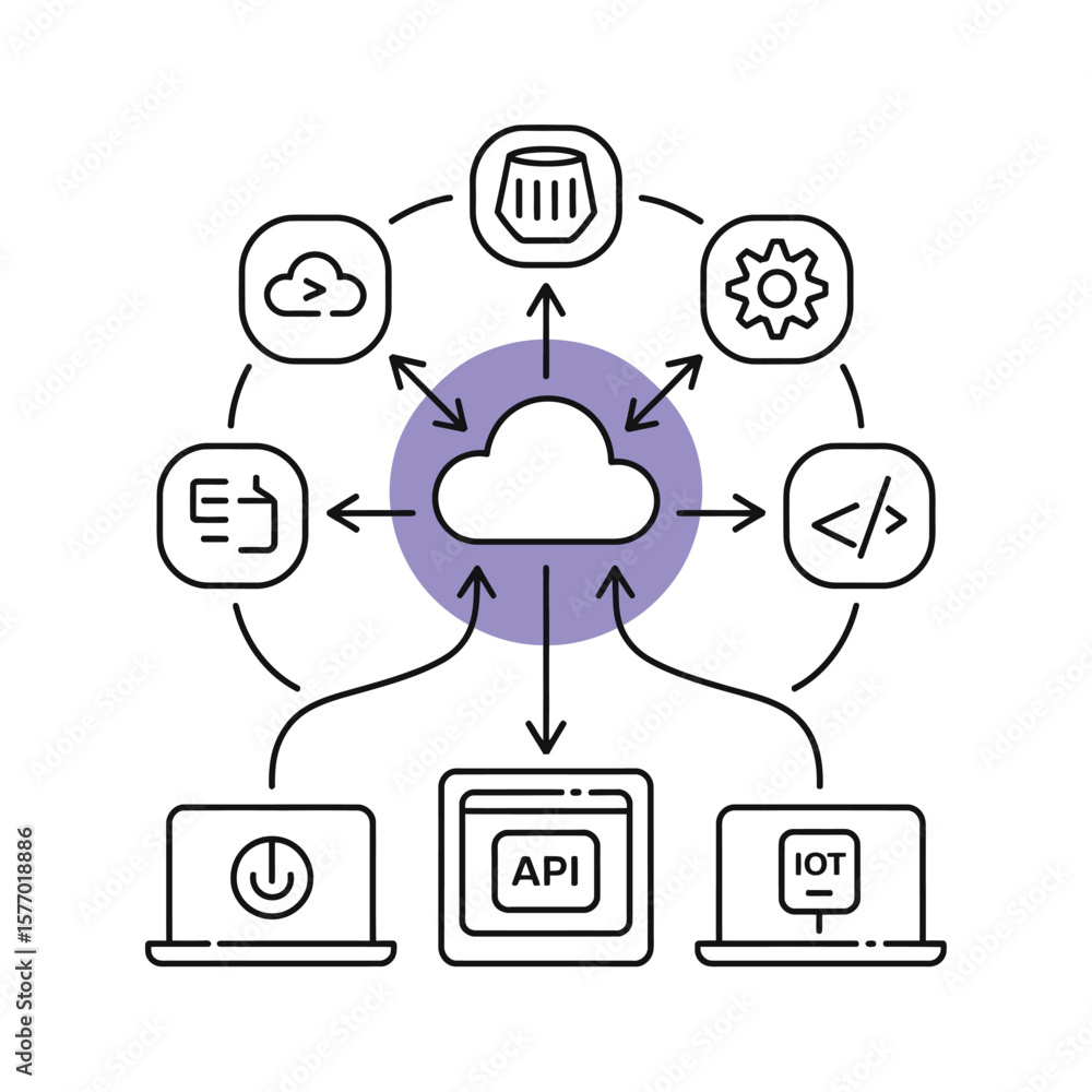 Poster line art illustration depicting a central cloud computing system connected to various devices and ap