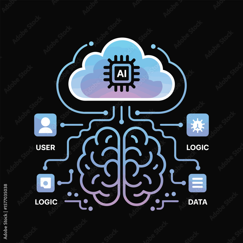 Poster abstract a i cloud computing system illustration featuring a purple blue gradient human brain connec