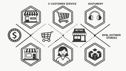 E commerce customer service retail stores online shopping experience business distribution network solutions