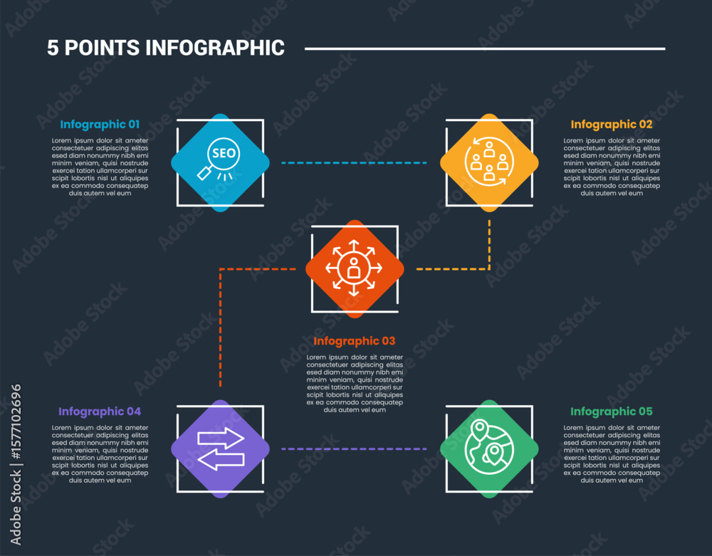 Poster 5 stage infographic process diagram with rhombus shape with dotted line connection with dark backgro