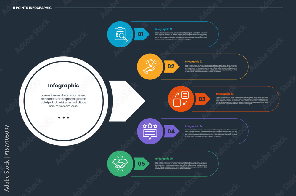 Poster 5 stage infographic process diagram with big circle and small circle with round rectangle box circul