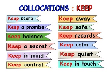 A colorful educational chart showing common English collocations with “keep” such as keep calm, keep control, and keep a secret. Perfect visual aid for teaching ESL classrooms and vocabulary lessons. 