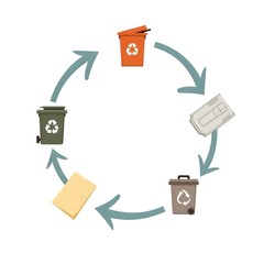 Flat infographic illustrating modern recycling process