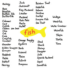 Handwritten text of fish around the world vector hand drawn with black lines