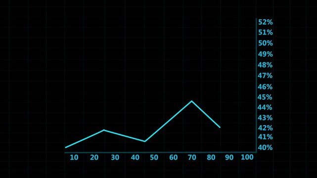 50% Growing charts and graphs on a black background.