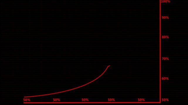 75% Growing charts and graphs on a black background.