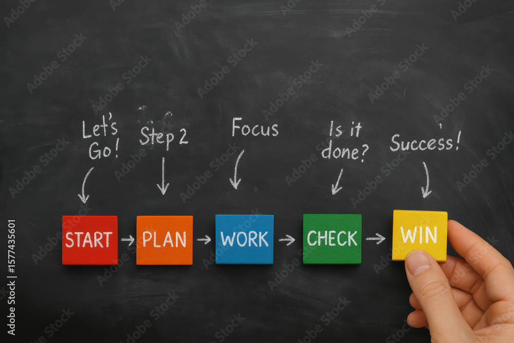 Poster a arranges colored blocks on a blackboard to illustrate the sequential process planning working chec
