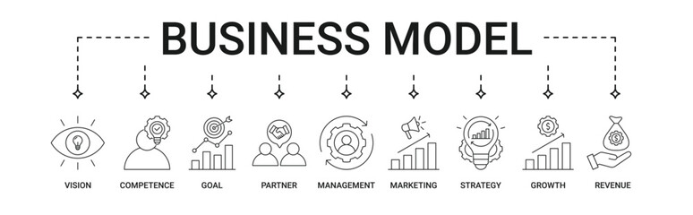 Business Model banner with vision, competence, goal, partner, management, marketing, strategy, growth, revenue icon set