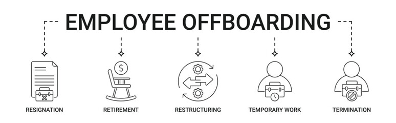 Employee Offboarding banner with resignation, retirement, restructuring, temporary work, termination icon set