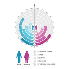 Concentric radial chart comparing gender responses to single-question survey using modular segments