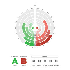 Radial infographic template showing two categories per year with segmented concentric circles and percentage-based visualization