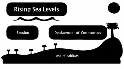 Rising sea levels and displacement of communities