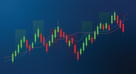 Candlestick Chart with Moving Averages – Financial Trading and Investment Data Visualization