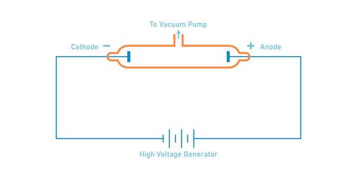 Cathode Ray Discharge Tube in Physics.