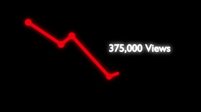 Declining Views Graph, Red Line Drop Coundown Views